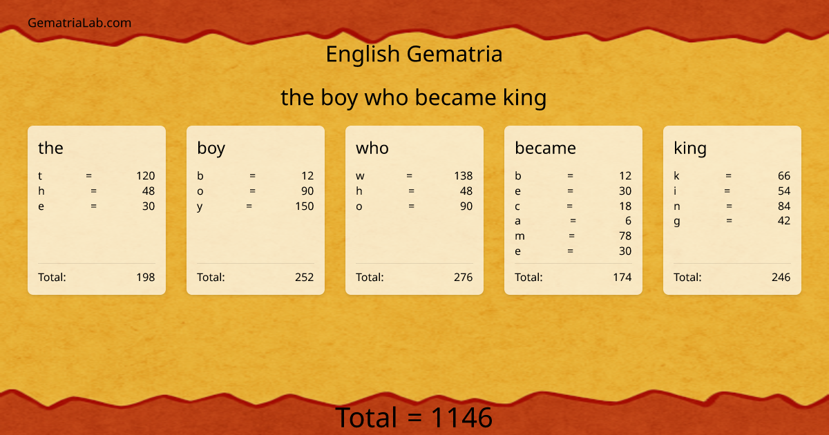 the boy who became king in english Gematria